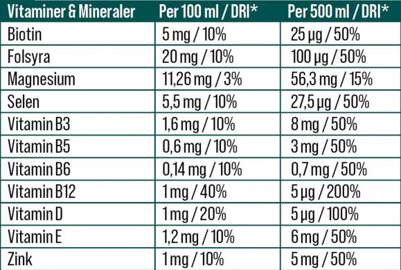  Vitaminvatten Latitude 65 Fläder/Citron
