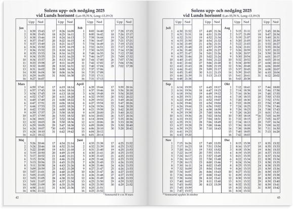  Kalender 2025 Sveriges Almanacka